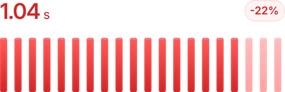 Performance Optimization